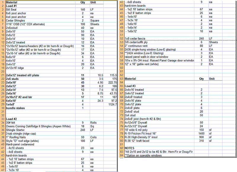 list