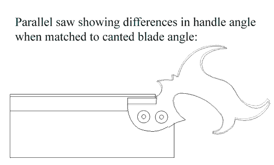 Handle angles compensated for cant